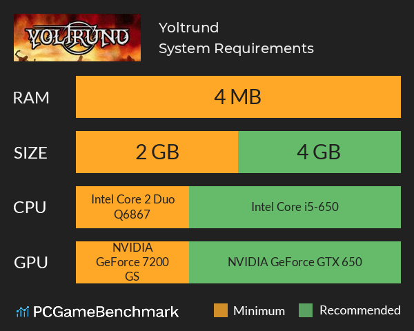 Yoltrund System Requirements PC Graph - Can I Run Yoltrund