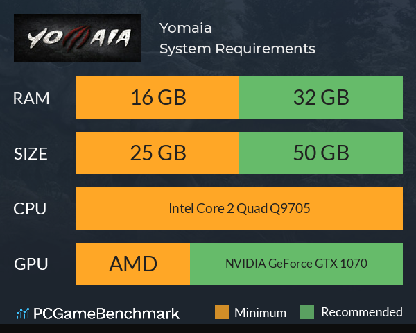 Yomaia System Requirements PC Graph - Can I Run Yomaia