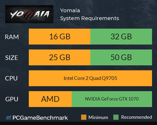 Yomaia System Requirements PC Graph - Can I Run Yomaia Yomaia System Requirements PC Graph - Can I Run Yomaia