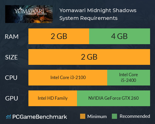 Yomawari: Midnight Shadows System Requirements PC Graph - Can I Run Yomawari: Midnight Shadows