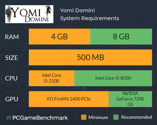 Yomi Domini System Requirements PC Graph - Can I Run Yomi Domini