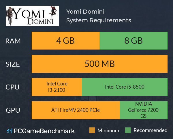 Yomi Domini System Requirements PC Graph - Can I Run Yomi Domini Yomi Domini System Requirements PC Graph - Can I Run Yomi Domini
