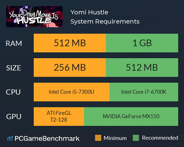 Yomi Hustle System Requirements PC Graph - Can I Run Yomi Hustle