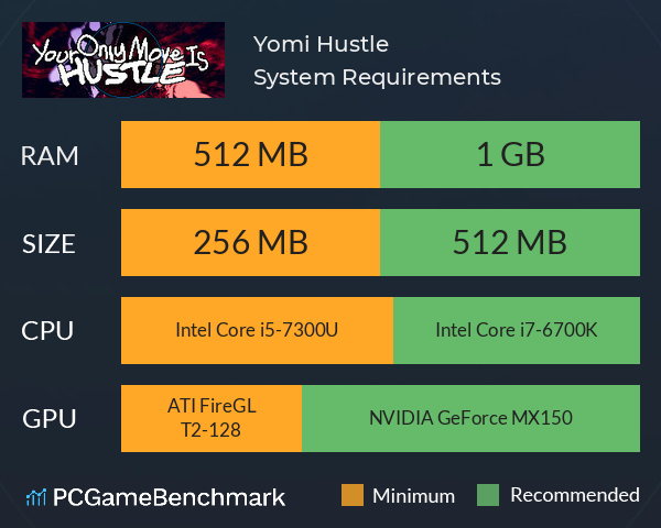 Yomi Hustle System Requirements PC Graph - Can I Run Yomi Hustle Yomi Hustle System Requirements PC Graph - Can I Run Yomi Hustle