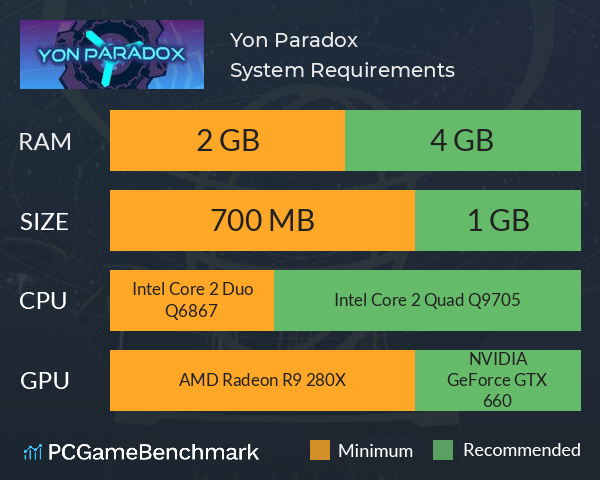 Yon Paradox System Requirements PC Graph - Can I Run Yon Paradox