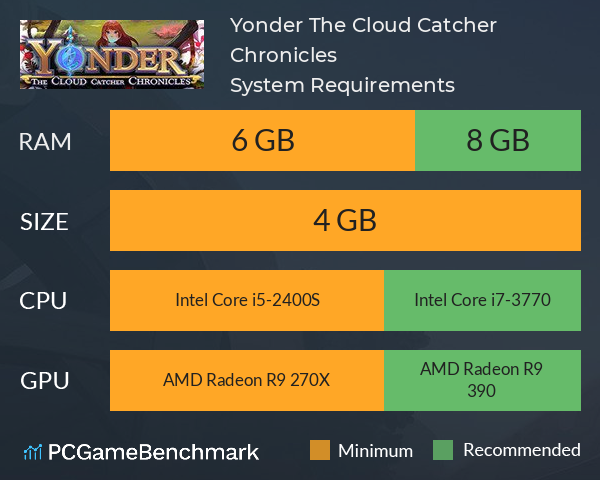 Yonder: The Cloud Catcher Chronicles System Requirements PC Graph - Can I Run Yonder: The Cloud Catcher Chronicles