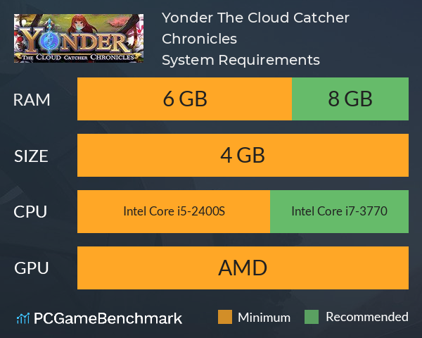 Yonder: The Cloud Catcher Chronicles System Requirements PC Graph - Can I Run Yonder: The Cloud Catcher Chronicles