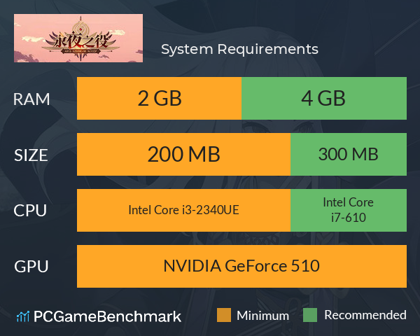永夜之役 System Requirements PC Graph - Can I Run 永夜之役 永夜之役 System Requirements PC Graph - Can I Run 永夜之役