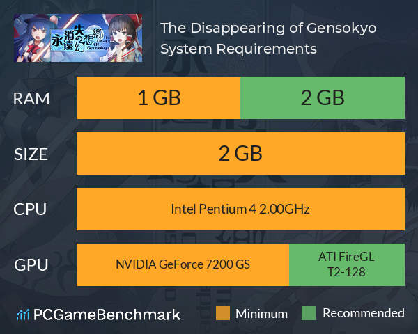 永遠消失的幻想鄉 ～ The Disappearing of Gensokyo System Requirements PC Graph - Can I Run 永遠消失的幻想鄉 ～ The Disappearing of Gensokyo