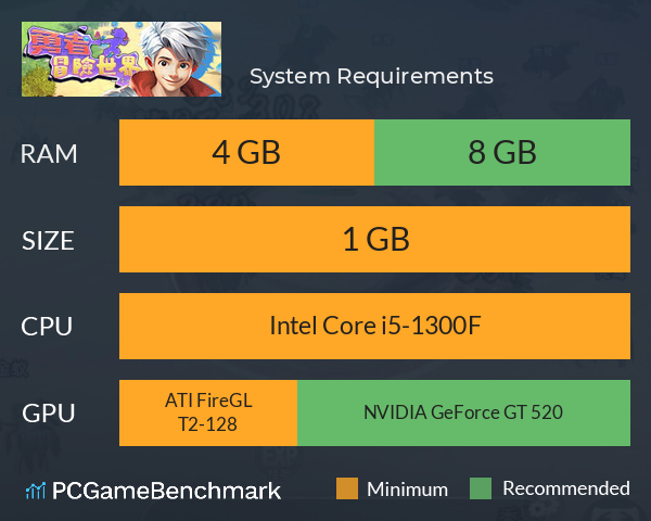 勇者冒险世界 System Requirements PC Graph - Can I Run 勇者冒险世界 勇者冒险世界 System Requirements PC Graph - Can I Run 勇者冒险世界