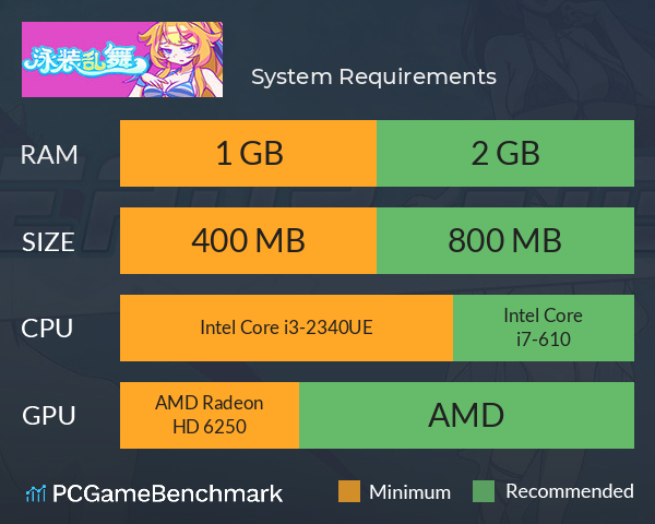 泳装乱舞 System Requirements PC Graph - Can I Run 泳装乱舞 泳装乱舞 System Requirements PC Graph - Can I Run 泳装乱舞