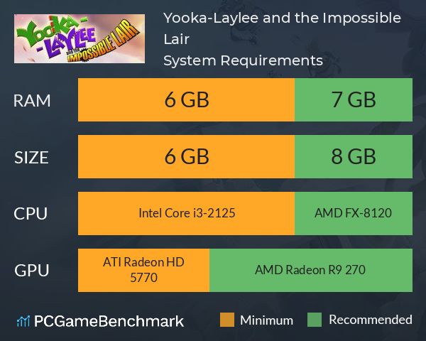 Yooka-Laylee and the Impossible Lair System Requirements PC Graph - Can I Run Yooka-Laylee and the Impossible Lair Yooka-Laylee and the Impossible Lair System Requirements PC Graph - Can I Run Yooka-Laylee and the Impossible Lair