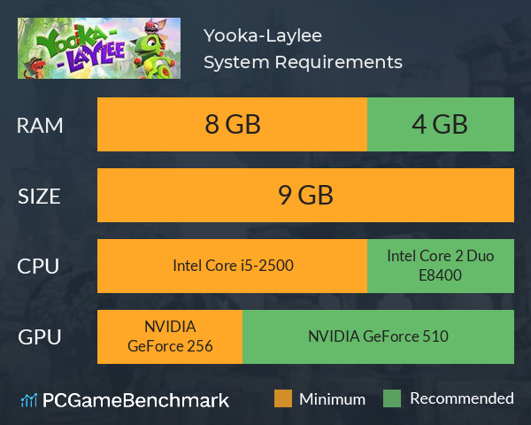 Yooka-Laylee System Requirements PC Graph - Can I Run Yooka-Laylee