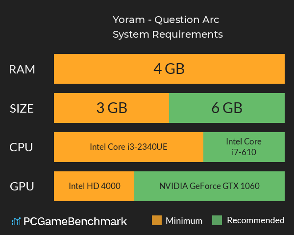 Yoram - Question Arc System Requirements PC Graph - Can I Run Yoram - Question Arc Yoram - Question Arc System Requirements PC Graph - Can I Run Yoram - Question Arc
