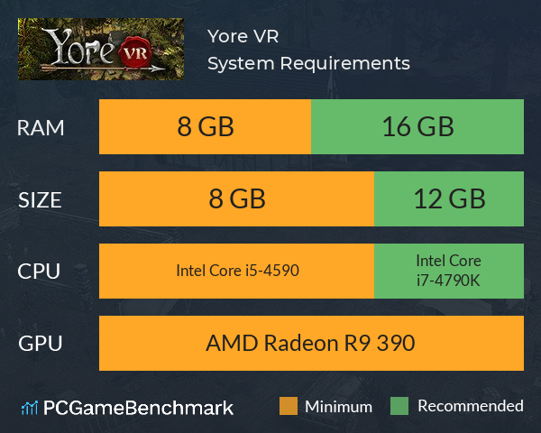 Yore VR System Requirements PC Graph - Can I Run Yore VR