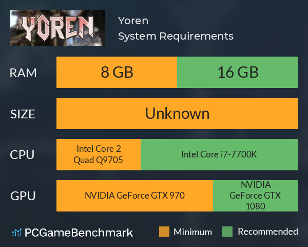 Yoren System Requirements PC Graph - Can I Run Yoren