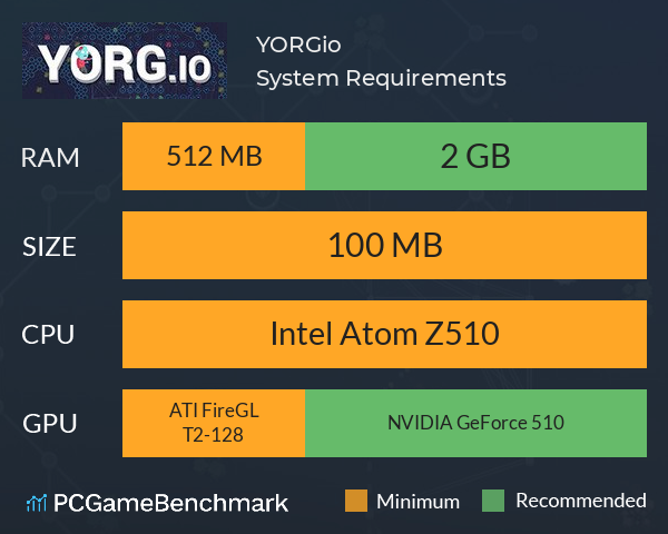 YORG.io System Requirements PC Graph - Can I Run YORG.io