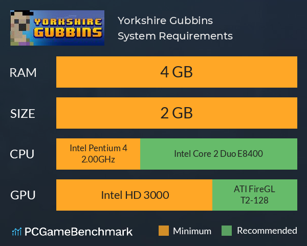 Yorkshire Gubbins System Requirements PC Graph - Can I Run Yorkshire Gubbins Yorkshire Gubbins System Requirements PC Graph - Can I Run Yorkshire Gubbins