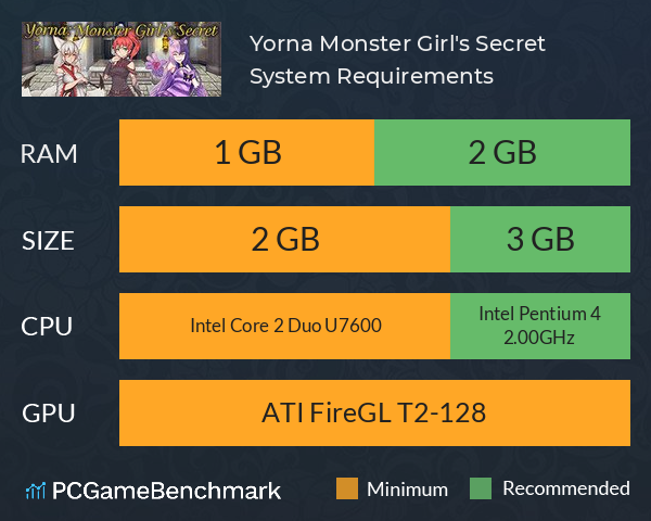 Yorna: Monster Girl's Secret System Requirements PC Graph - Can I Run Yorna: Monster Girl's Secret
