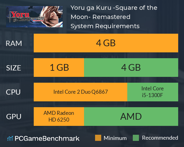Yoru ga Kuru! -Square of the Moon- Remastered System Requirements PC Graph - Can I Run Yoru ga Kuru! -Square of the Moon- Remastered Yoru ga Kuru! -Square of the Moon- Remastered System Requirements PC Graph - Can I Run Yoru ga Kuru! -Square of the Moon- Remastered