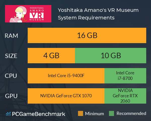 Yoshitaka Amano's VR Museum System Requirements PC Graph - Can I Run Yoshitaka Amano's VR Museum