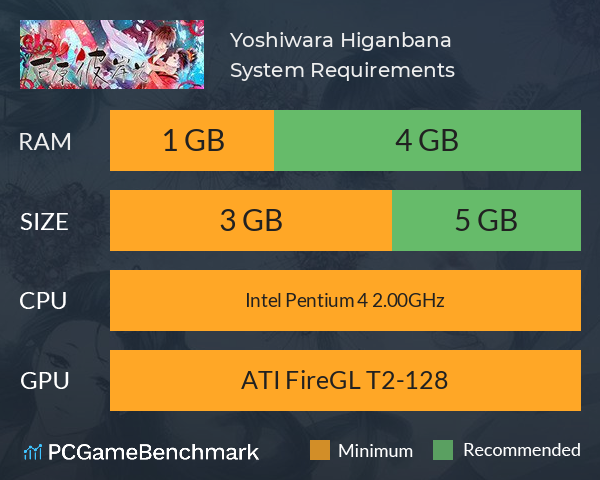 Yoshiwara Higanbana System Requirements PC Graph - Can I Run Yoshiwara Higanbana