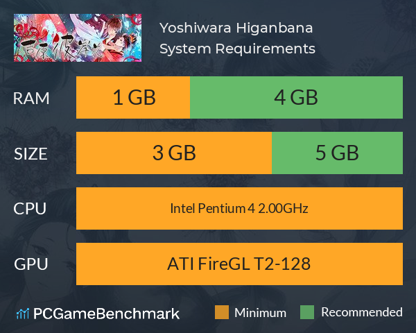 Yoshiwara Higanbana System Requirements PC Graph - Can I Run Yoshiwara Higanbana Yoshiwara Higanbana System Requirements PC Graph - Can I Run Yoshiwara Higanbana