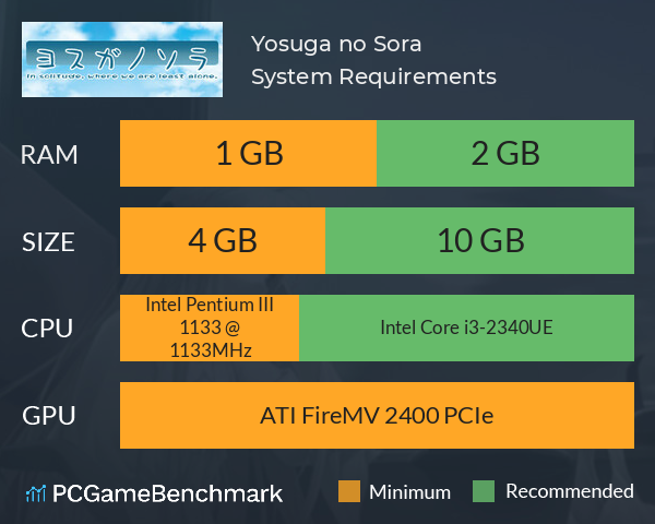 Yosuga no Sora System Requirements PC Graph - Can I Run Yosuga no Sora Yosuga no Sora System Requirements PC Graph - Can I Run Yosuga no Sora