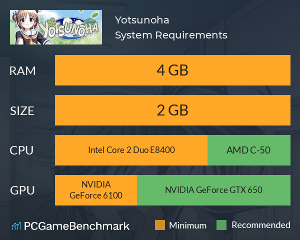 Yotsunoha System Requirements PC Graph - Can I Run Yotsunoha