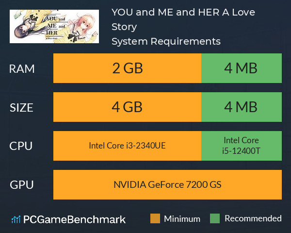 YOU and ME and HER: A Love Story System Requirements PC Graph - Can I Run YOU and ME and HER: A Love Story YOU and ME and HER: A Love Story System Requirements PC Graph - Can I Run YOU and ME and HER: A Love Story