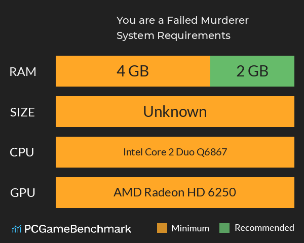 You are a Failed Murderer System Requirements PC Graph - Can I Run You are a Failed Murderer You are a Failed Murderer System Requirements PC Graph - Can I Run You are a Failed Murderer