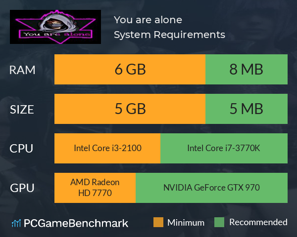 You are alone System Requirements PC Graph - Can I Run You are alone