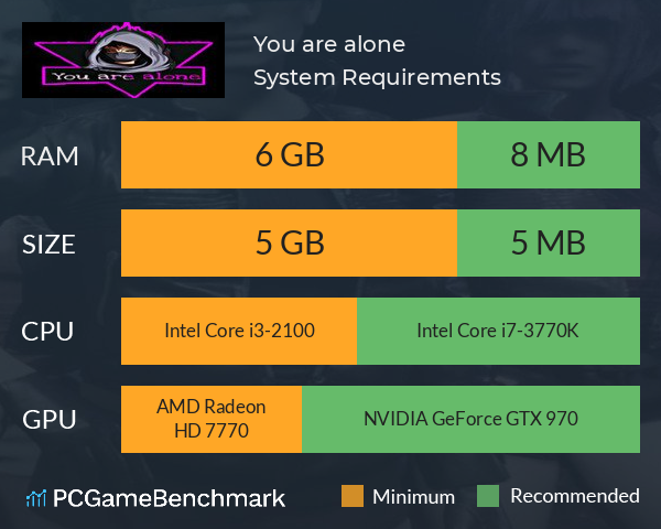 You are alone System Requirements PC Graph - Can I Run You are alone You are alone System Requirements PC Graph - Can I Run You are alone