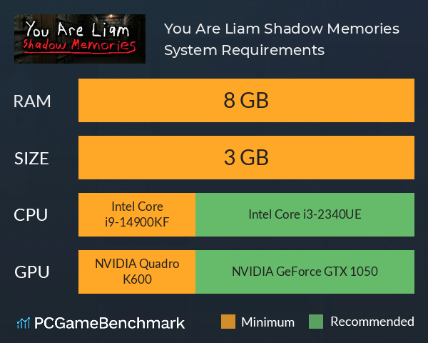 You Are Liam: Shadow Memories System Requirements PC Graph - Can I Run You Are Liam: Shadow Memories