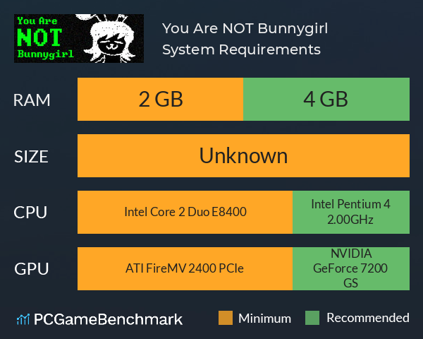 You Are NOT Bunnygirl System Requirements PC Graph - Can I Run You Are NOT Bunnygirl
