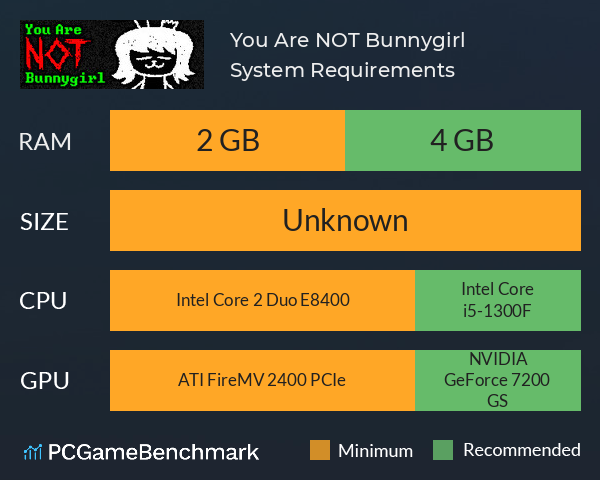 You Are NOT Bunnygirl System Requirements PC Graph - Can I Run You Are NOT Bunnygirl You Are NOT Bunnygirl System Requirements PC Graph - Can I Run You Are NOT Bunnygirl