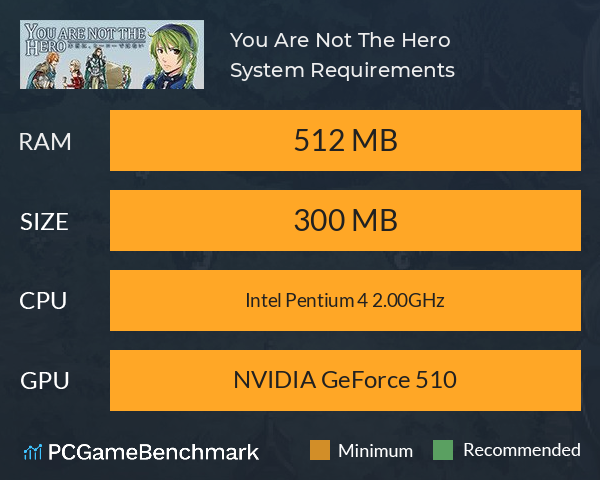 You Are Not The Hero System Requirements PC Graph - Can I Run You Are Not The Hero