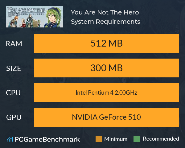 You Are Not The Hero System Requirements PC Graph - Can I Run You Are Not The Hero You Are Not The Hero System Requirements PC Graph - Can I Run You Are Not The Hero