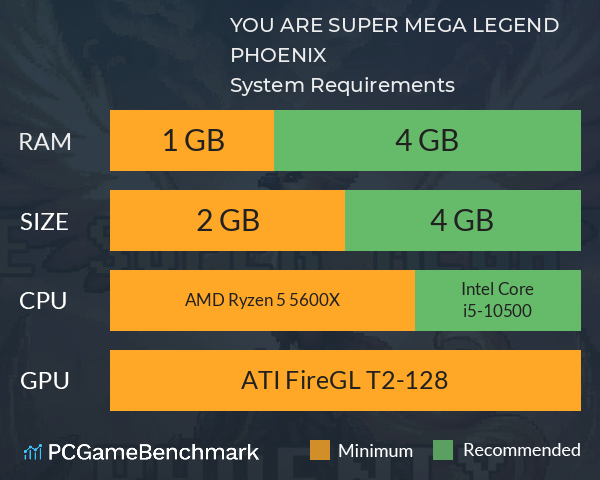 YOU ARE SUPER MEGA LEGEND PHOENIX System Requirements PC Graph - Can I Run YOU ARE SUPER MEGA LEGEND PHOENIX YOU ARE SUPER MEGA LEGEND PHOENIX System Requirements PC Graph - Can I Run YOU ARE SUPER MEGA LEGEND PHOENIX