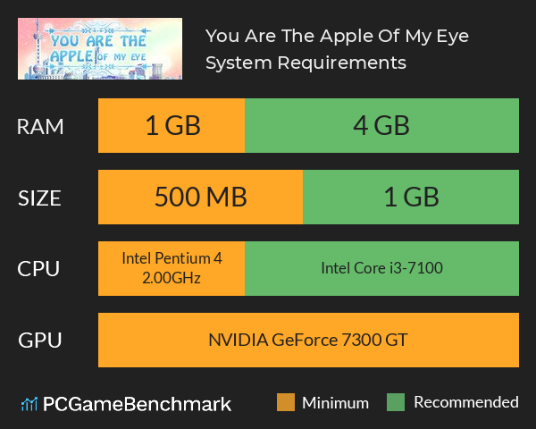 You Are The Apple Of My Eye 研磨时光 System Requirements PC Graph - Can I Run You Are The Apple Of My Eye 研磨时光