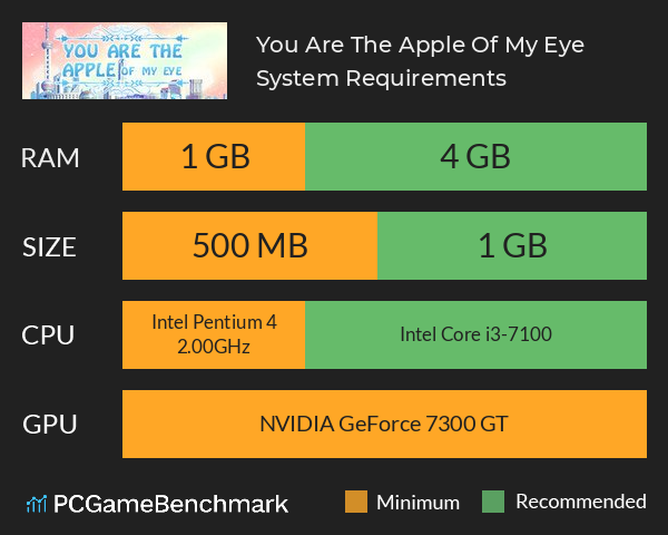 You Are The Apple Of My Eye 研磨时光 System Requirements PC Graph - Can I Run You Are The Apple Of My Eye 研磨时光 You Are The Apple Of My Eye 研磨时光 System Requirements PC Graph - Can I Run You Are The Apple Of My Eye 研磨时光