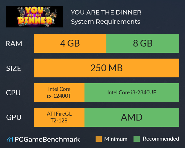 YOU ARE THE DINNER System Requirements PC Graph - Can I Run YOU ARE THE DINNER