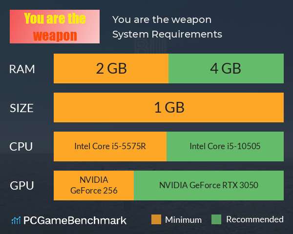 You are the weapon! System Requirements PC Graph - Can I Run You are the weapon! You are the weapon! System Requirements PC Graph - Can I Run You are the weapon!