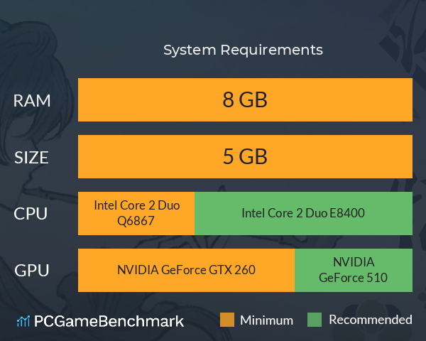 游郭惊梦 System Requirements PC Graph - Can I Run 游郭惊梦 游郭惊梦 System Requirements PC Graph - Can I Run 游郭惊梦