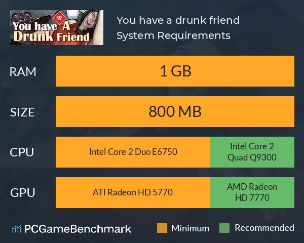 You have a drunk friend System Requirements PC Graph - Can I Run You have a drunk friend