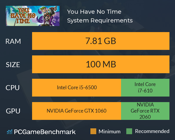 You Have No Time System Requirements PC Graph - Can I Run You Have No Time You Have No Time System Requirements PC Graph - Can I Run You Have No Time