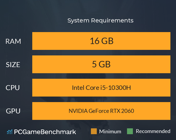 幽霊屋敷と猫の家 System Requirements PC Graph - Can I Run 幽霊屋敷と猫の家 幽霊屋敷と猫の家 System Requirements PC Graph - Can I Run 幽霊屋敷と猫の家