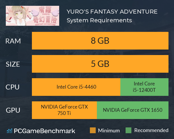 宥蘿的奇幻冒險 YURO'S FANTASY ADVENTURE System Requirements PC Graph - Can I Run 宥蘿的奇幻冒險 YURO'S FANTASY ADVENTURE