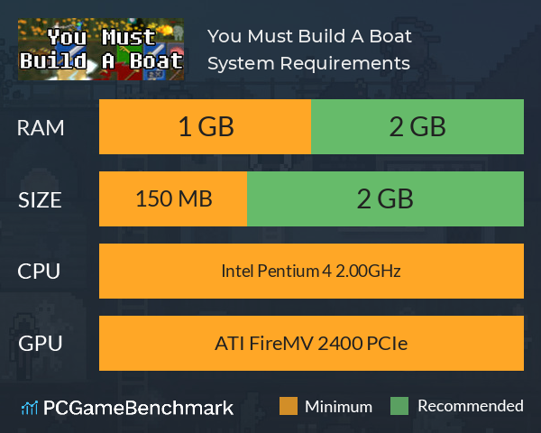 You Must Build A Boat System Requirements PC Graph - Can I Run You Must Build A Boat