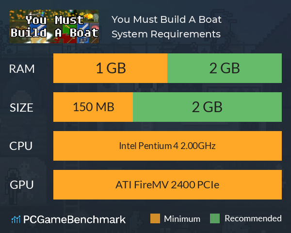 You Must Build A Boat System Requirements PC Graph - Can I Run You Must Build A Boat You Must Build A Boat System Requirements PC Graph - Can I Run You Must Build A Boat